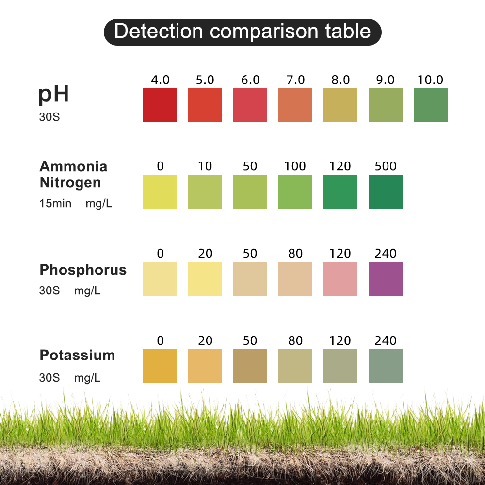 Soil Test Kit PH Ammonia Nitro - Agriculture Farming Kit avis et prix
