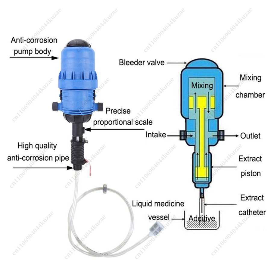 PVC Automatic Dosing Proportio - Agriculture Farming And Livestock avis et prix
